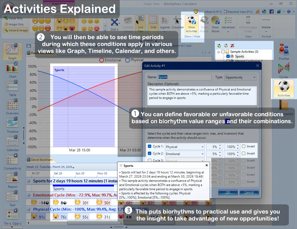 Activities Feature Explained
