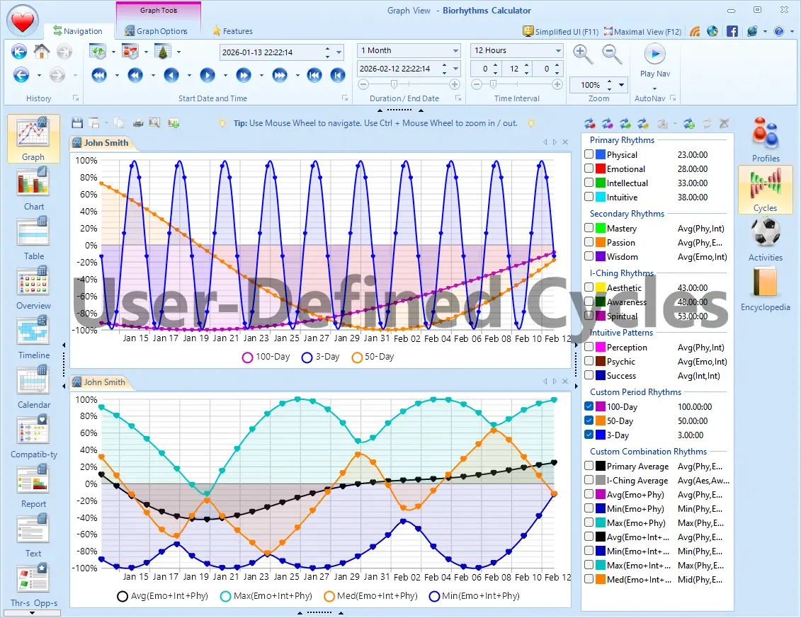Custom Biorhythm Cycles