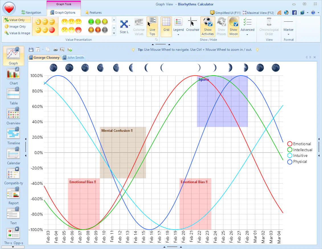 Biorhythms Graph View - display Activities