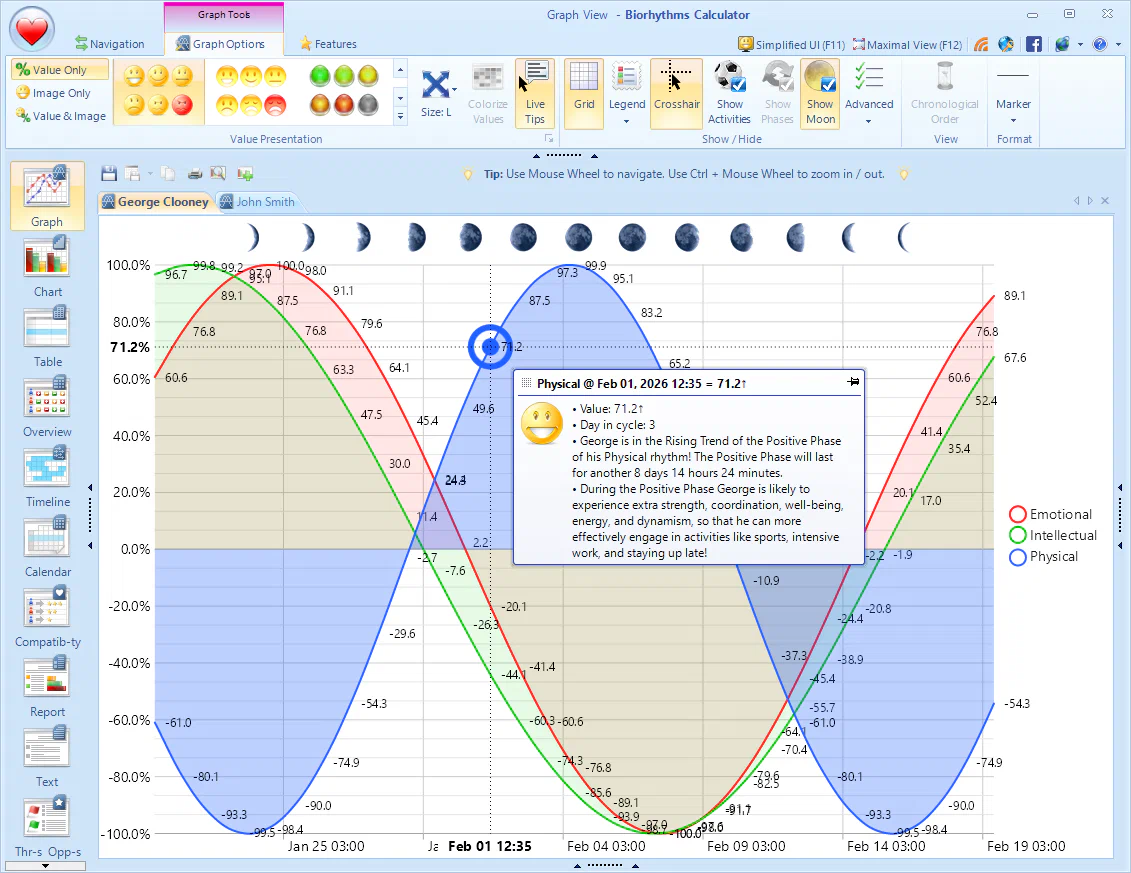 Biorhythms Graph View Crosshair