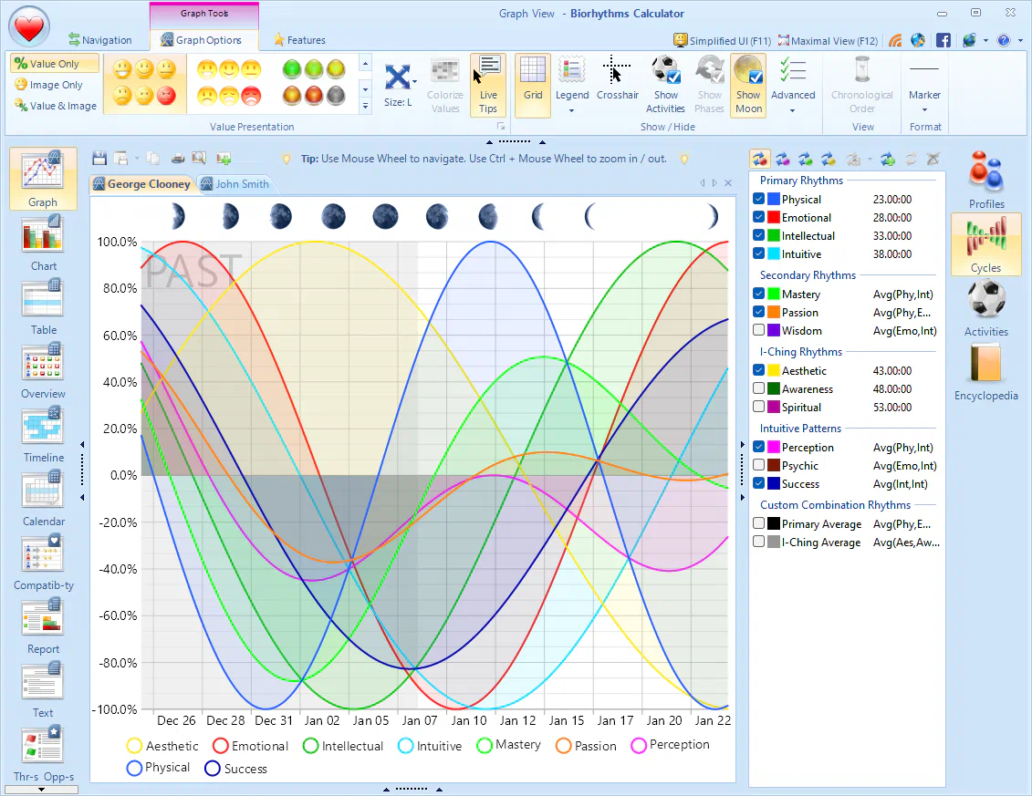 Biorhythms Graph View - Many Cycles