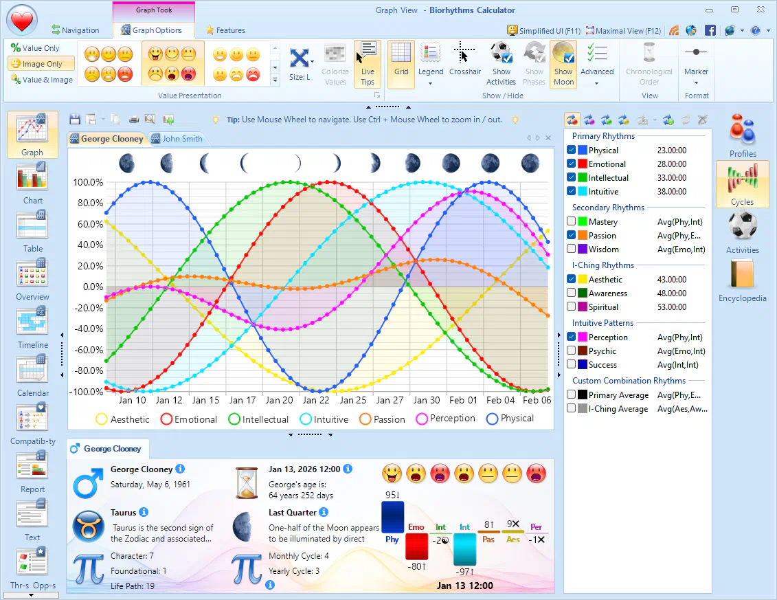 15 Built-in Biorhythm Cycles