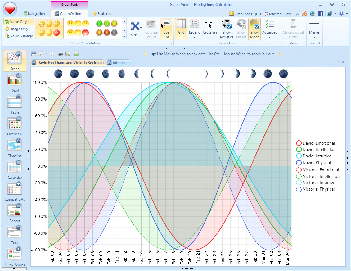 Biorhythms Graph View - Multiple People