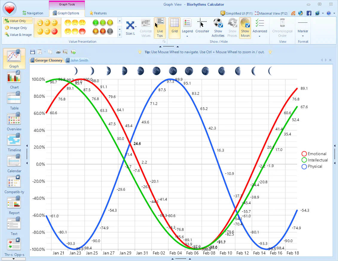Biorhythms Graph View - Thick Lines