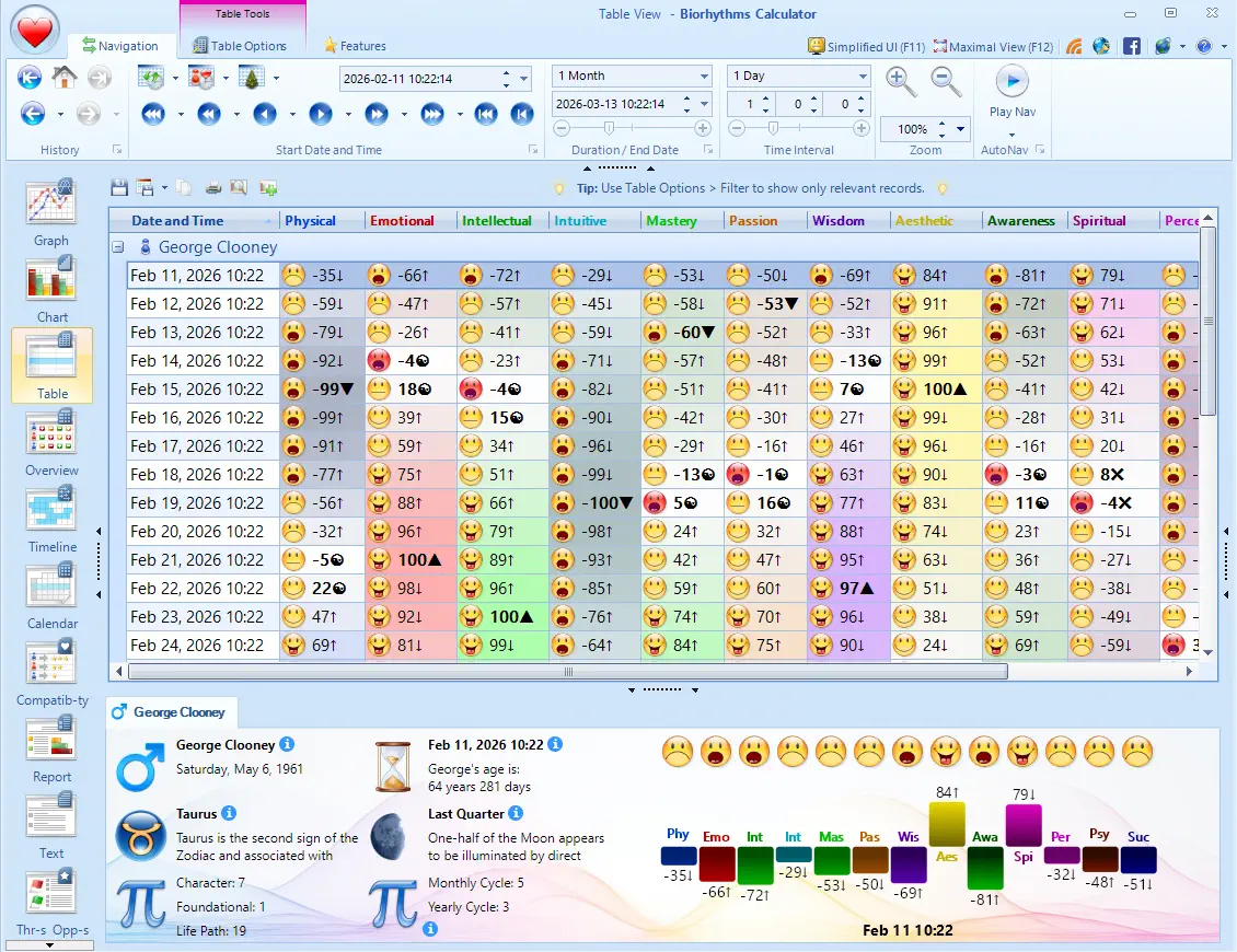 Animated Visualizations