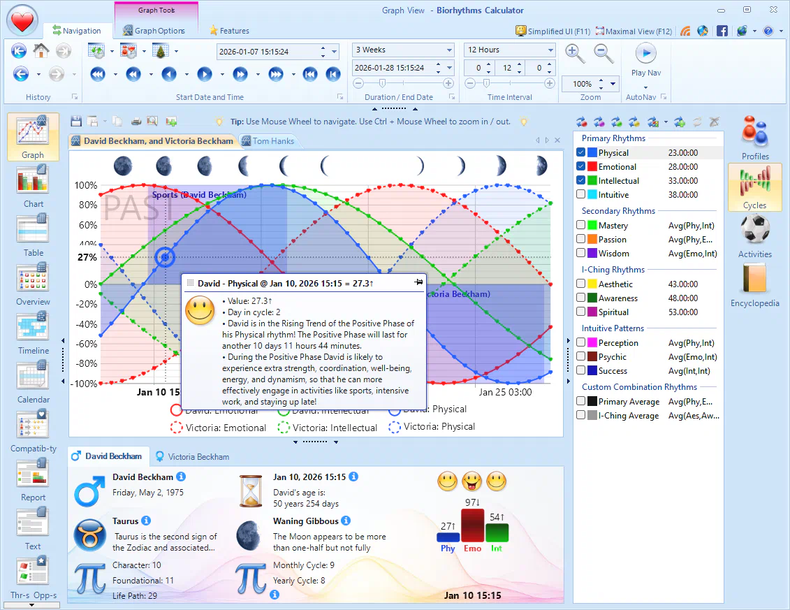 Biorhythms Calculator Screenshot showing 2 Profiles