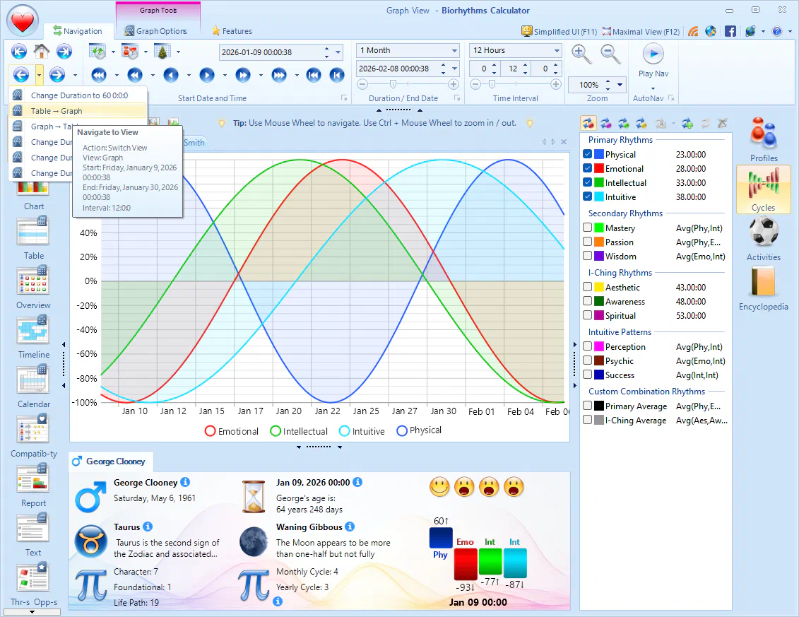 Biorhythms Calculator Navigation Features