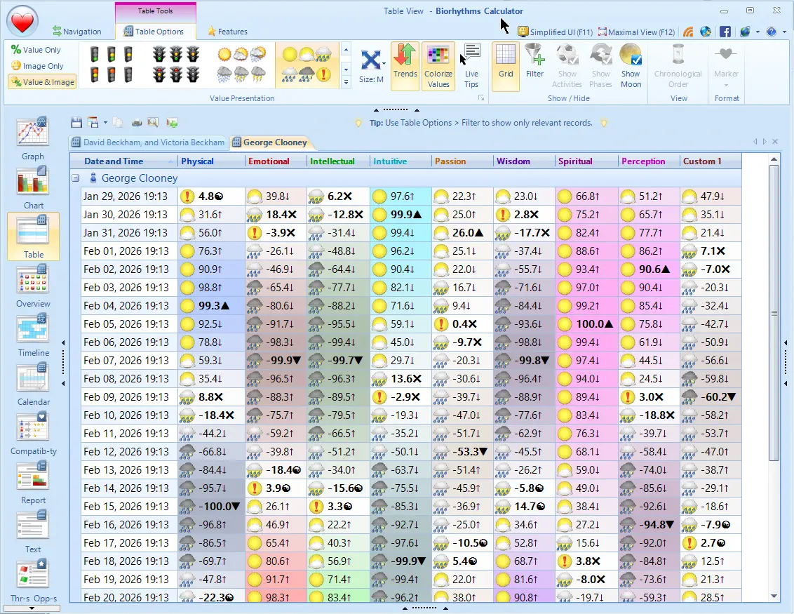 Biorhythms Table View - Filter and Sort