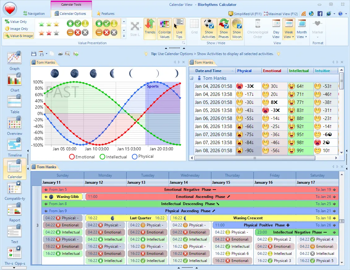 Biorhythms Calculator Multiple Side-by-Side Views with Tabs