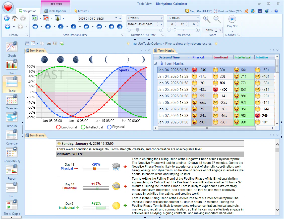 Various views to suit your needs: Graph, Table, Report...