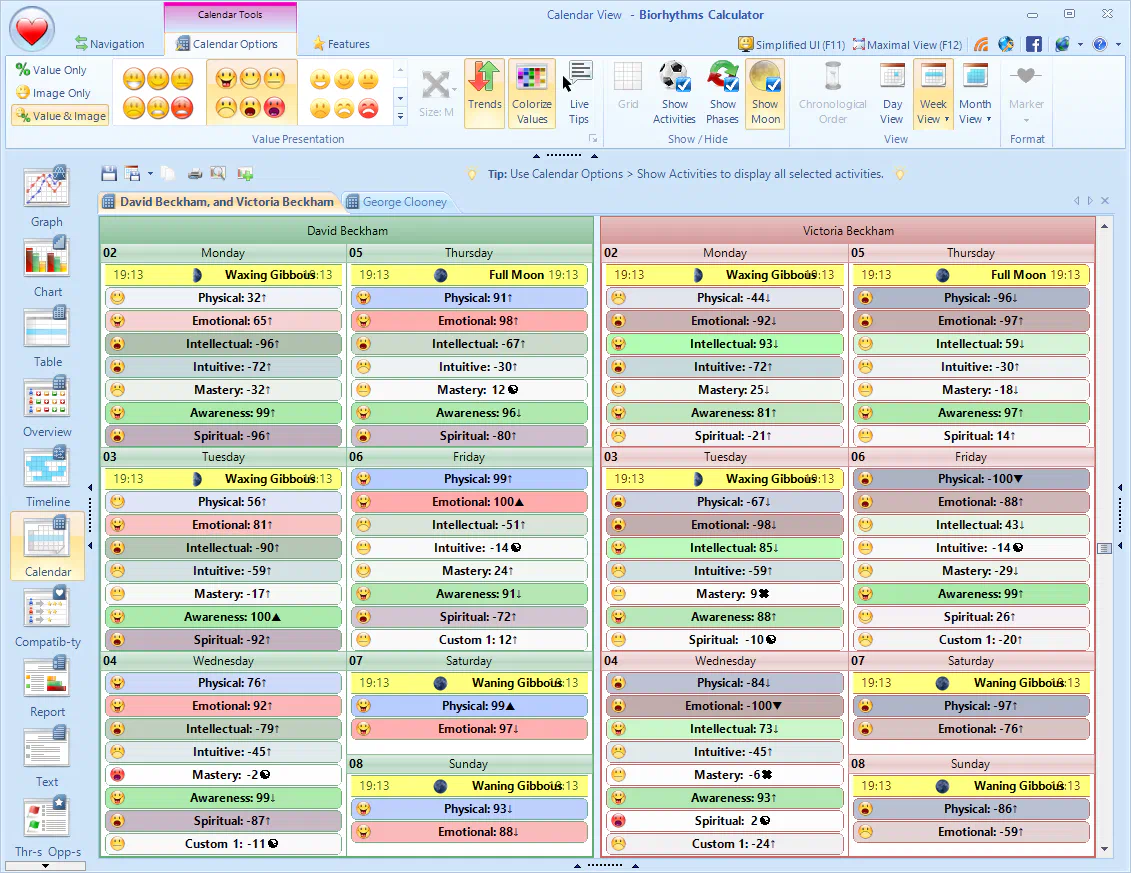 Side-by-Side Biorhythms Calendar for 2 People