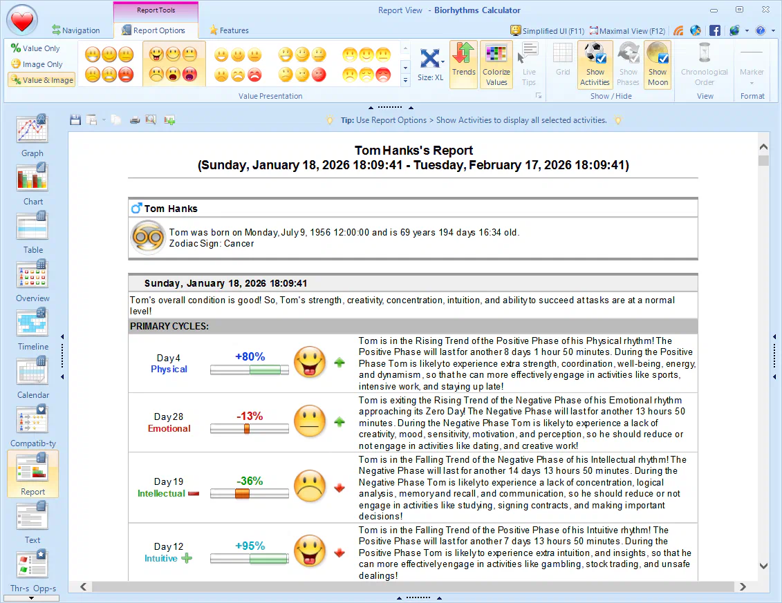 Biorhythms Report View
