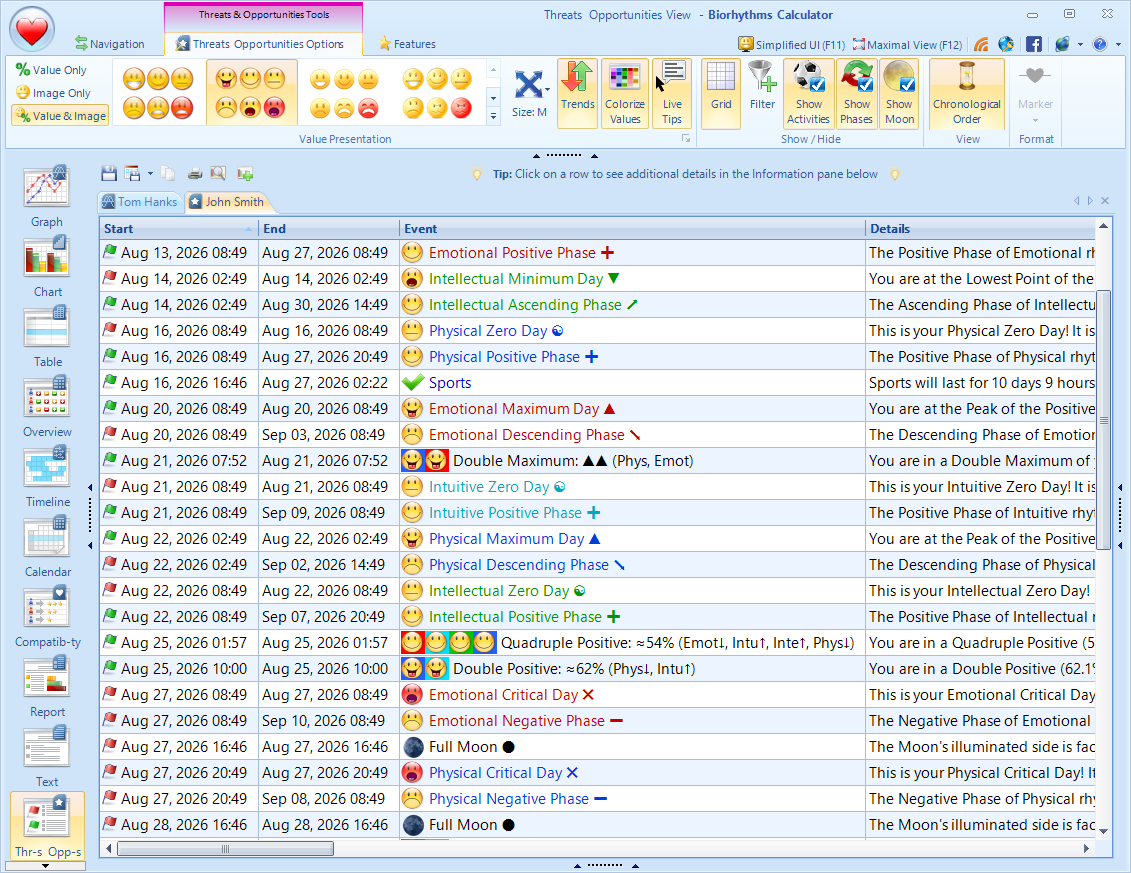 Unique Threats and Opportunities View