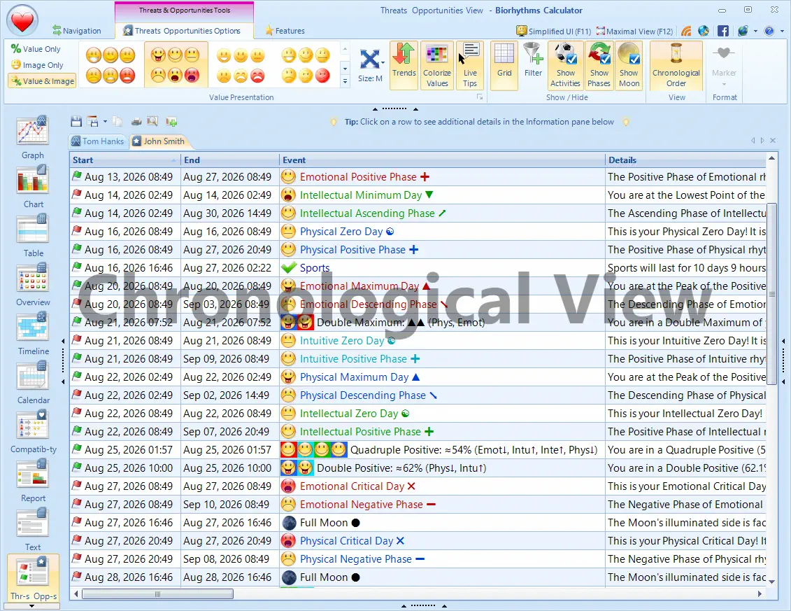 Threats and Opportunities View